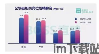 45所区块链培训学校,助力区块链人才成长(图9)