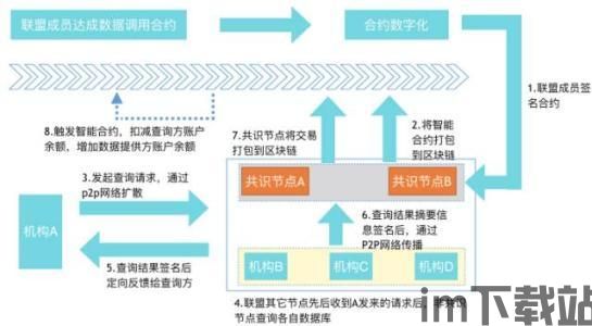 45所区块链培训学校,助力区块链人才成长(图10)