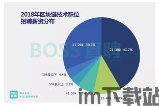 45所区块链培训学校,助力区块链人才成长(图11)