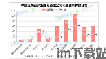 2016区块链行业投资,2016区块链(图2)