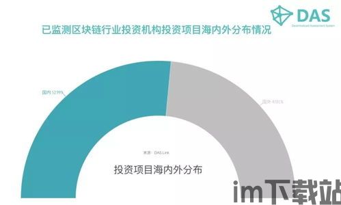 2016区块链行业投资,2016区块链(图3)