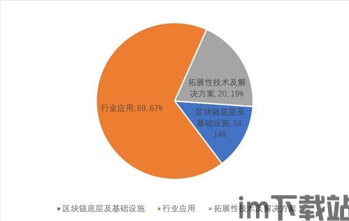 2016区块链行业投资,2016区块链(图5)