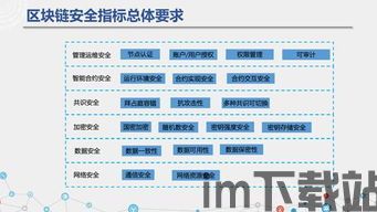 《可信区块链标准》发布,可信区块链标准正式发布，推动行业规范化发展(图1)