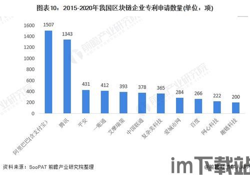 2020全球区块链创新,2020年全球区块链创新概览(图6)