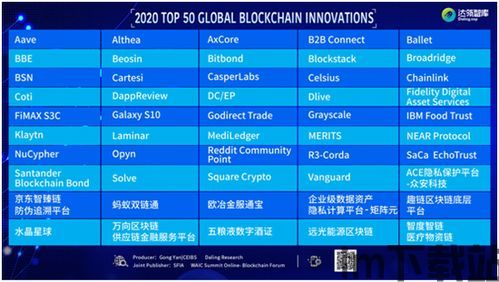 2020全球区块链创新,2020年全球区块链创新概览(图9)