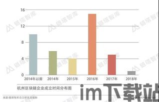 2017杭州 区块链(图4)