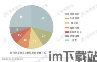 2017杭州 区块链(图5)