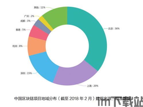 2017杭州 区块链(图10)