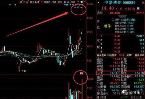 5g区块链尾盘放量,5G区块链概念股尾盘放量，市场关注焦点再引热议(图1)