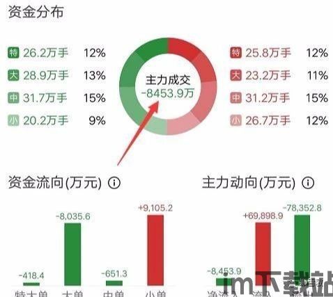 5g区块链尾盘放量,5G区块链概念股尾盘放量，市场关注焦点再引热议(图5)