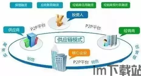 2025雀巢区块链,区块链技术助力食品供应链管理(图3)