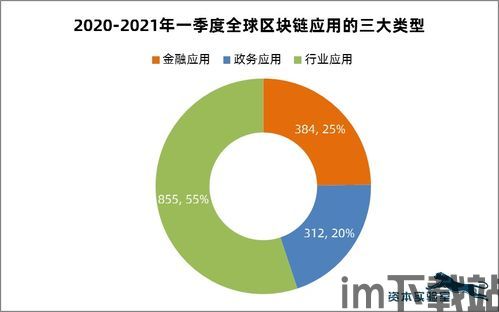 18大区块链,重塑未来，引领新时代(图19)