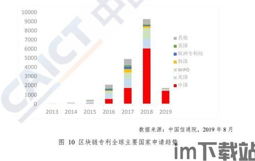 2021阿里区块链,什么是区块链技术(图1) 2021阿里区块链,什么是区块链技术(图1)