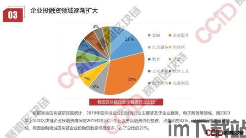 2020年国内区块链,2020年国内区块链行业概览(图2)