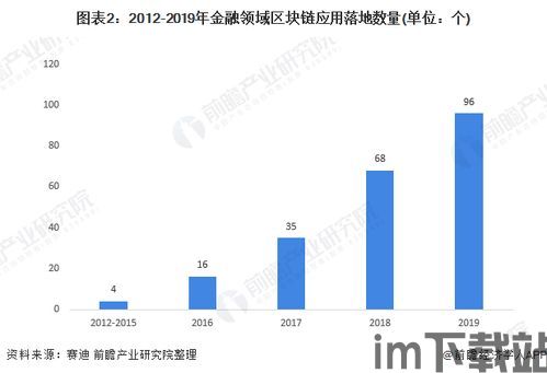 2020年国内区块链,2020年国内区块链行业概览(图3)