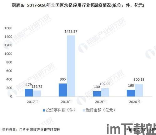 2020年国内区块链,2020年国内区块链行业概览(图4)