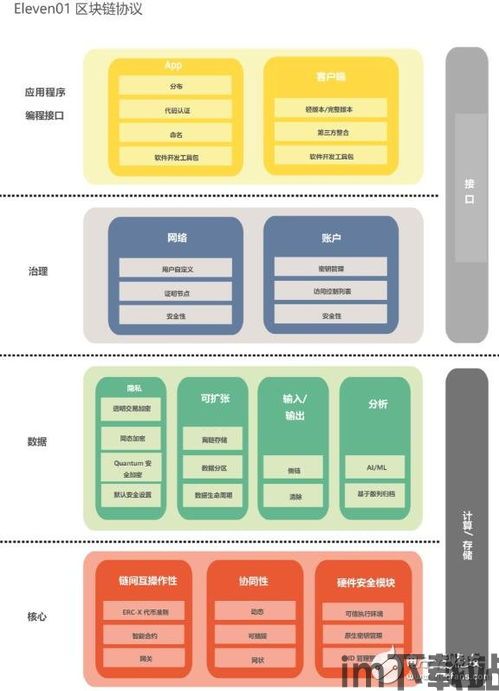 1拖N 区块链,拖N区块链(图2)