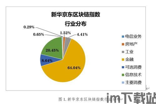 2019年学习区块链(图2)