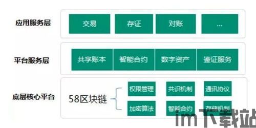 58同城做区块链了,58同城进军区块链领域，探索新型商业模式(图2)