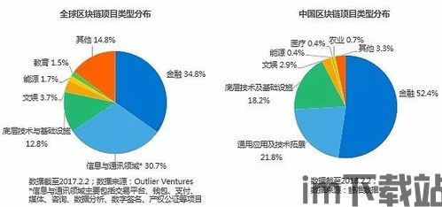 00后看待区块链金融,未来趋势与挑战(图1)