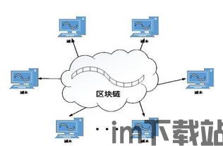2区块链,揭秘其原理与应用前景(图4) 2区块链,揭秘其原理与应用前景(图4)