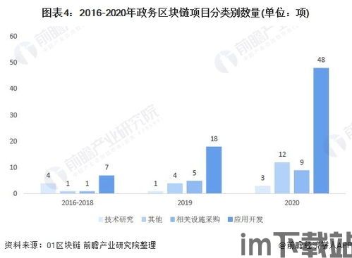 2021年的区块链项目(图1)