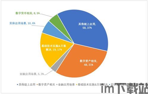 2021年的区块链项目(图3)