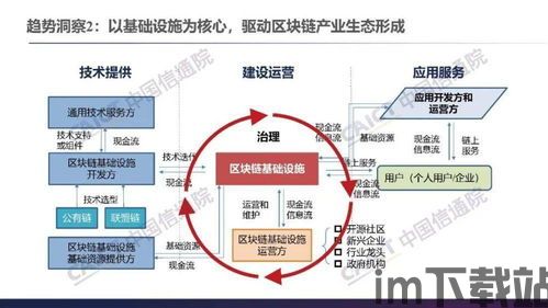 2021年的区块链项目(图8)