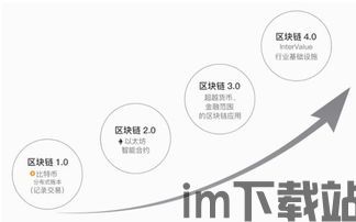 4.0是区块链,技术革新与未来展望(图7)