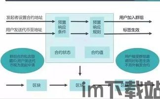 4.0是区块链,技术革新与未来展望(图11)