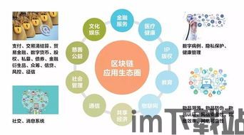 2018最受关注区块链,最近2018最新中文免费mv(图6) 2018最受关注区块链,最近2018最新中文免费mv(图6)