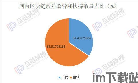 10条区块链政策,区块链政策概述(图1)