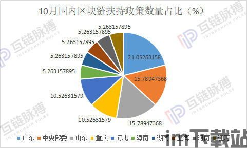 10条区块链政策,区块链政策概述(图2)