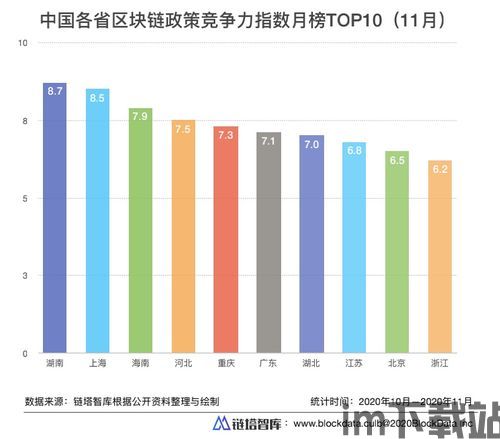 10条区块链政策,区块链政策概述(图4)