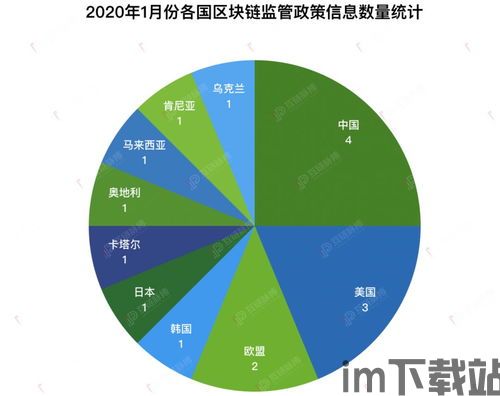 10条区块链政策,区块链政策概述(图5)