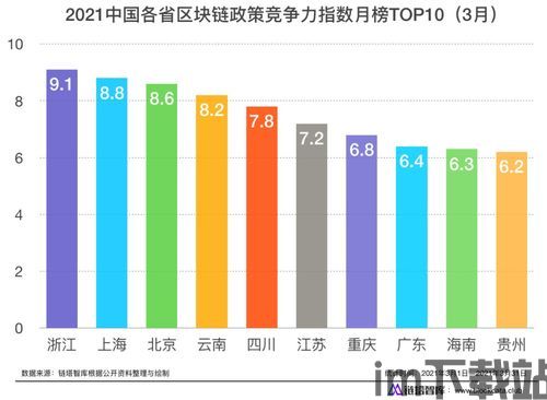 10条区块链政策,区块链政策概述(图7)