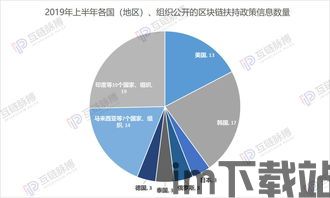 10条区块链政策,区块链政策概述(图10)