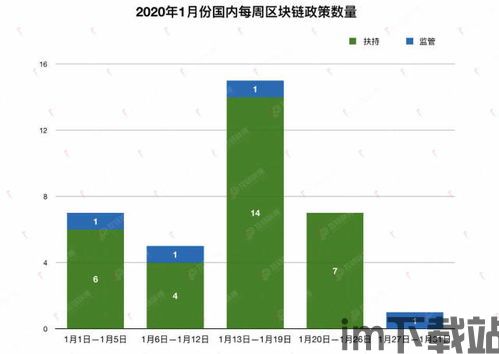 10条区块链政策,区块链政策概述(图12)