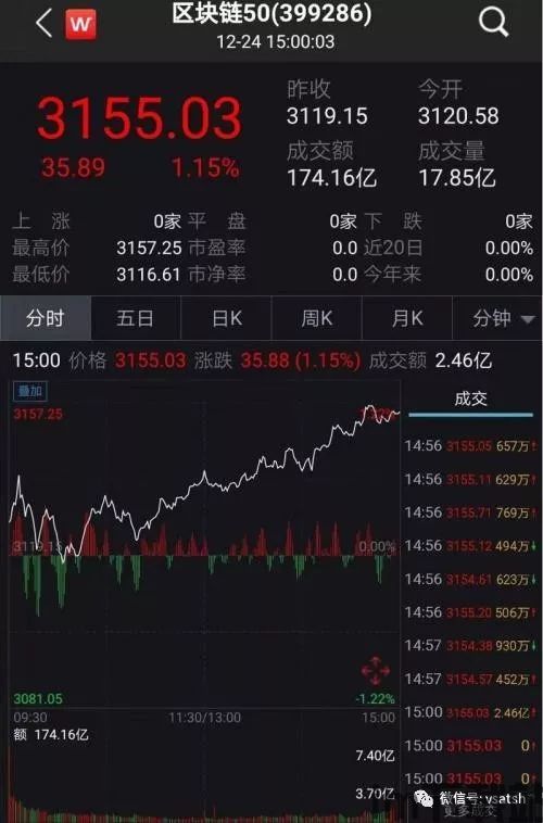 100%分红 区块链,创新投资模式解析(图1)