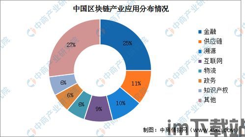 2022年区块链小品,笑谈数字世界的变革之旅(图5)