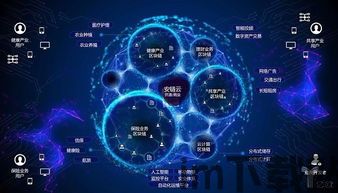 2018陕西区块链技术,区块链技术是否能成功转换的关键三年(图5) 2018陕西区块链技术,区块链技术是否能成功转换的关键三年(图5)