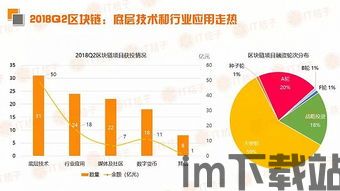 2018陕西区块链技术,区块链技术是否能成功转换的关键三年(图9) 2018陕西区块链技术,区块链技术是否能成功转换的关键三年(图9)