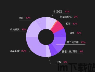 tokenpocketapp,tp钱包官网tokenpocket钱包下载地址(图9)