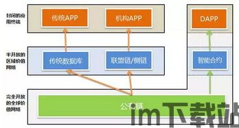 100种区块链公有链,100种区块链(图3)