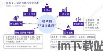 100种区块链公有链,100种区块链(图15)