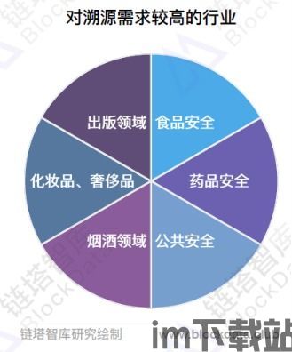 100种区块链公有链,100种区块链(图20)