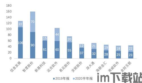 2021区块链公链排名(图2)