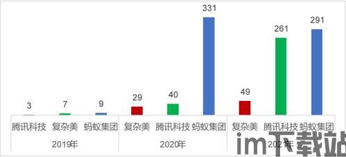 2021区块链公链排名(图7)