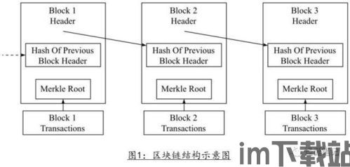 4个区块链技术原理, 区块链技术原理概述(图1)