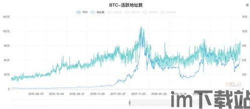 2020深圳区块链项目,创新与发展的双引擎(图4)